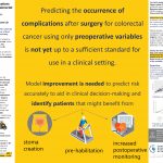 94-Predicting complications after surgery for colorectal cancer